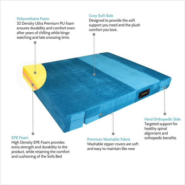 Rejoice Sofa Cum Bed - 3 Seater,  ( Premium Molfino Fabric, Sky Blue )