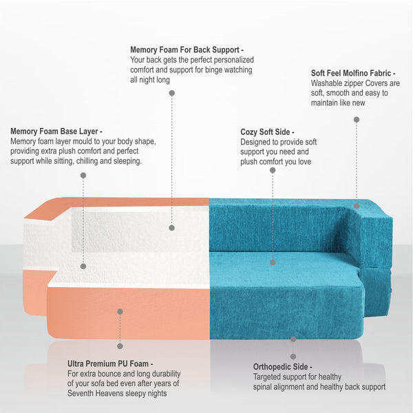 Flipper X Sofa Cum Bed (Memory Foam)- 3 Seater, Plain Cushions ( Premium Molfino Fabric- Sky Blue )