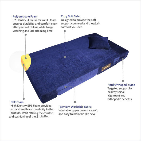 Rejoice Sofa Cum Bed - 1 Seater, Plain Cushion ( Premium Molfino Fabric, Blue )