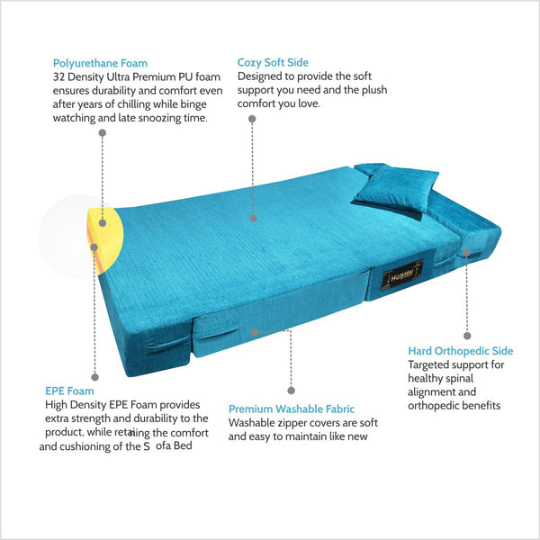 Rejoice Sofa Cum Bed - 1 Seater, Plain Cushion ( Premium Molfino Fabric, Sky Blue )
