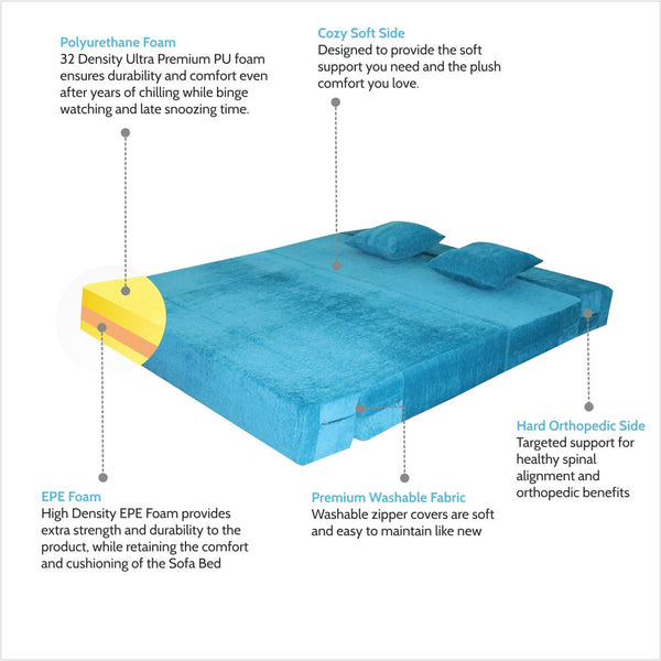 Rejoice Sofa Cum Bed - 3 Seater, Plain Cushion ( Premium Molfino Fabric, Sky Blue )