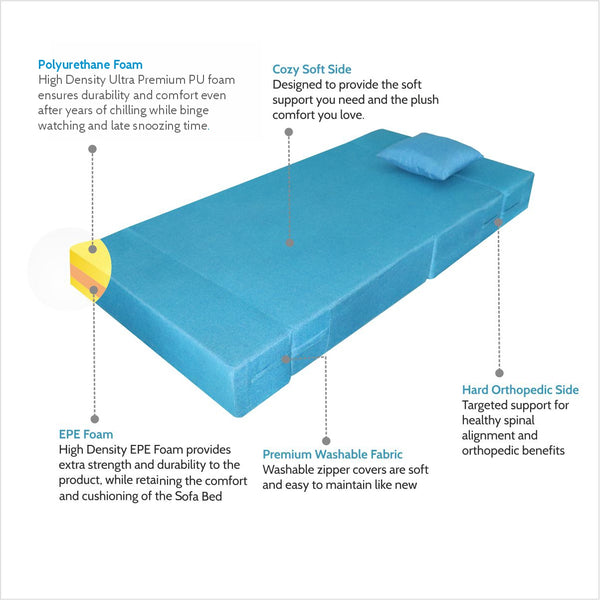 Rejoice Sofa Cum Bed - 1 Seater, Plain Cushion (Jute Fabric- Sky Blue)